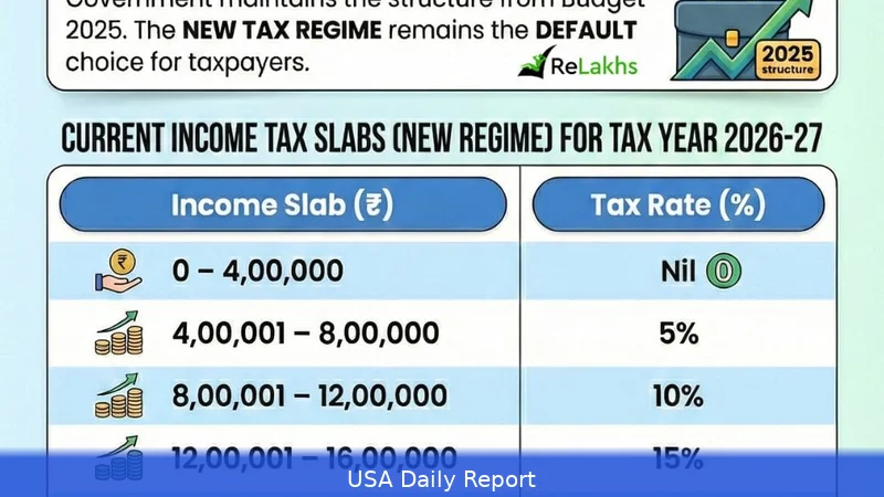 US Personal Allowance and Income Tax Rates 2026/27 — Complete Breakdown
