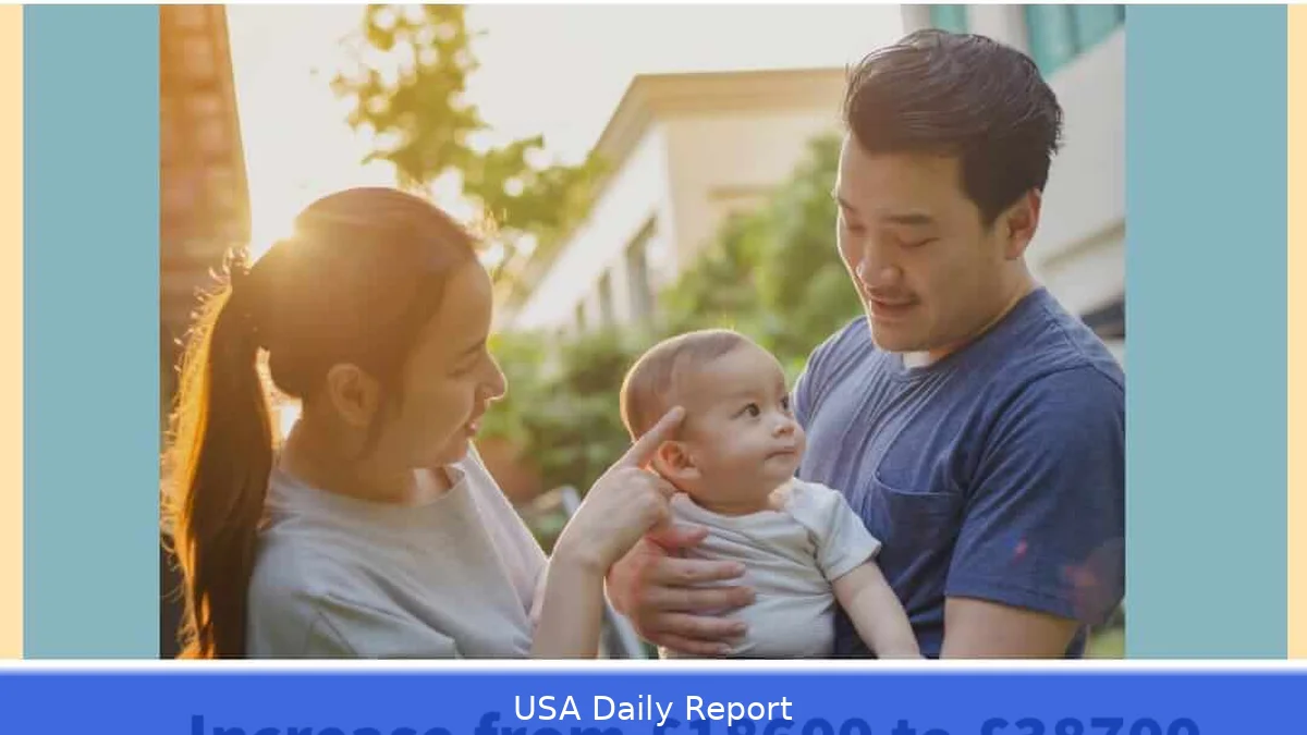 US Spouse Visa 2026 — $29,000 Income Requirement and Application Process