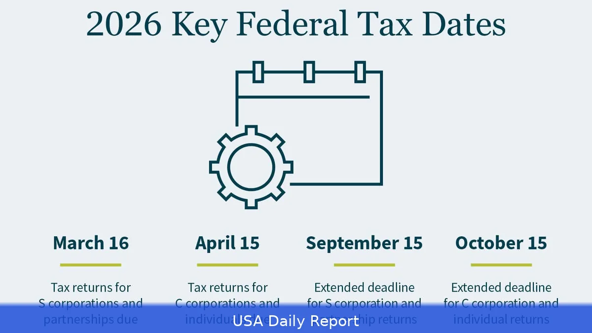 US Tax Deadlines and Financial Calendar 2026 — Every Date You Need