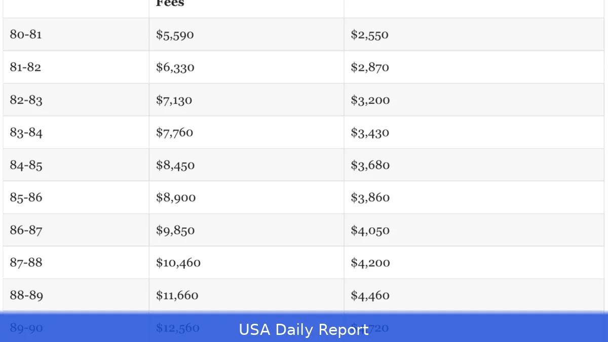 US University Tuition Fees 2026/27 — How Much and How Student Loans Work