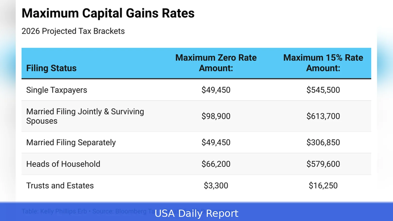 What will tax brackets be in 2026?