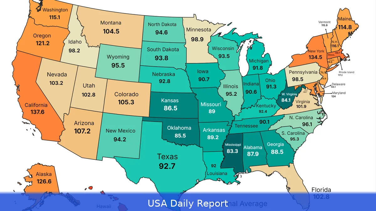 Cost of Living in America 2026: State-by-State Comparison and Where Your Dollar Goes Furthest