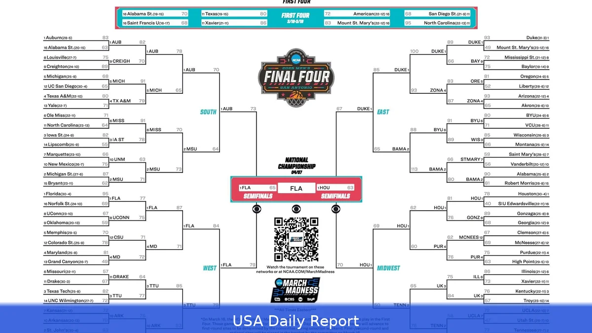 How March Madness Works: The NCAA Tournament Bracket, Seeding, and Selection Process Explained