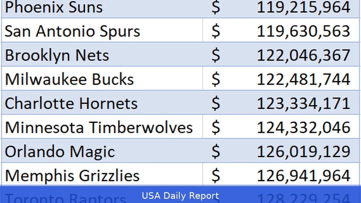 NBA Salary Cap Explained 2026: Luxury Tax, Aprons, and How Teams Build Championship Rosters