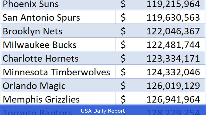 NBA Salary Cap Explained 2026: Luxury Tax, Aprons, and How Teams Build Championship Rosters