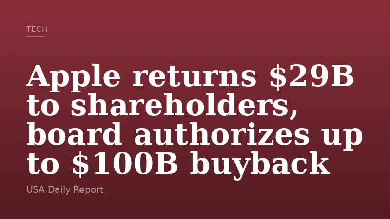 Apple returns $29B to shareholders, board authorizes up to $100B buyback