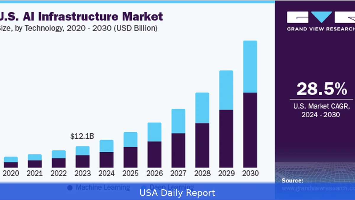 CoreWeave Boosts Ontario Pension Fund by 7.4%, Highlighting AI Infrastructure’s Rising Value