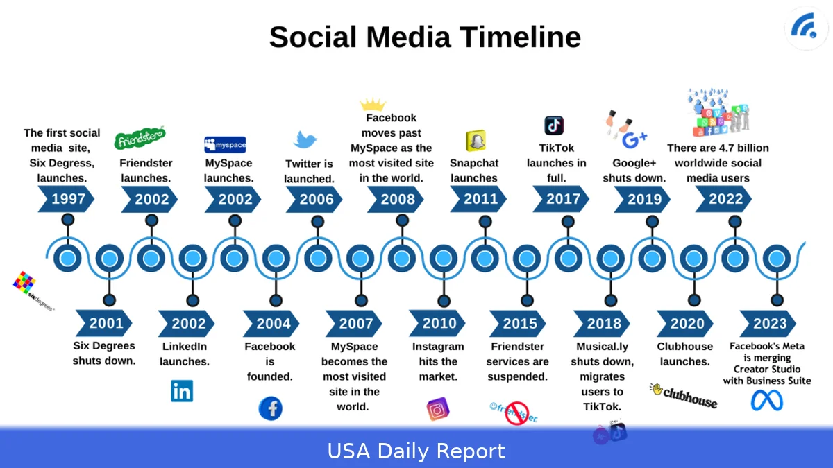 How American Social Media Platforms Revolutionized Global Communication