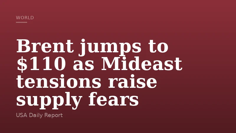 Brent jumps to $110 as Mideast tensions raise supply fears