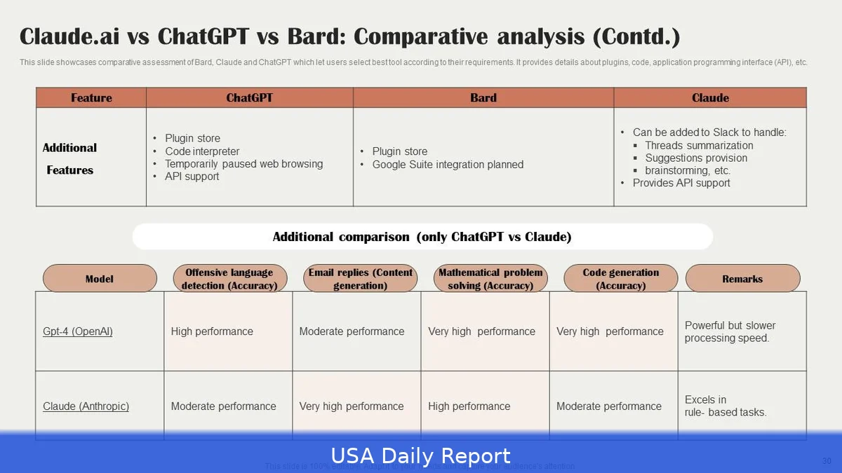 Claude Outperforms ChatGPT in Retirement Planning, But Both Fall Short on Key Financial Risks