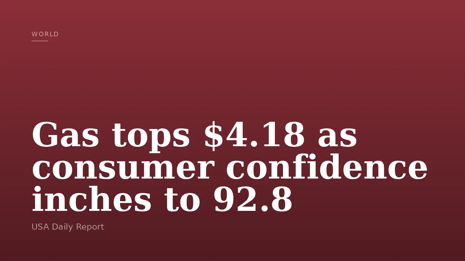 Gas tops $4.18 as consumer confidence inches to 92.8