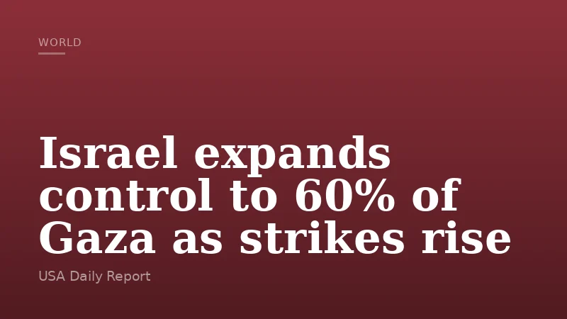 Israel expands control to 60% of Gaza as strikes rise