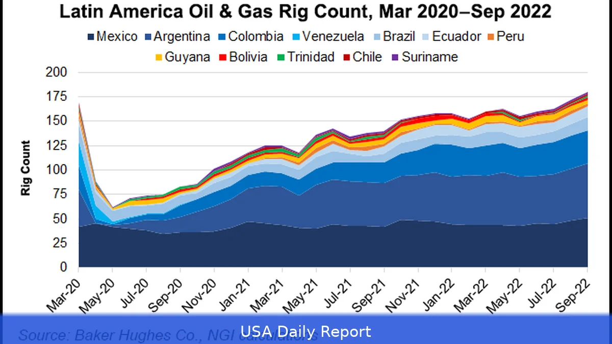 Oil-Rich Latin America Draws Traders as Global Oil Flows Mask Risks